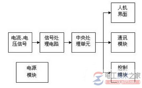 ARD2型智能电动机?；て鞯牡ピ？?