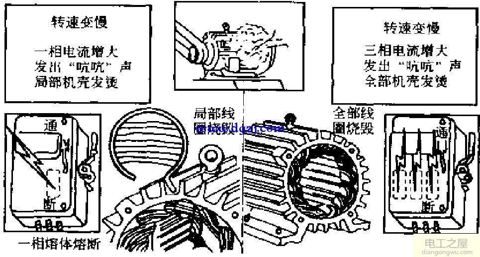 电动机绕组烧毁有何现象？烧毁原因是什么？怎样处理